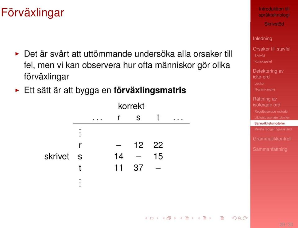 gör olika förväxlingar Ett sätt är att bygga en