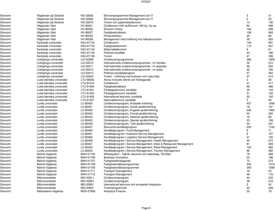 Sökande till programutbildningar som vänder sig till nybörjare HT2007  Sorterat efter utbildningsområde - PDF Free Download