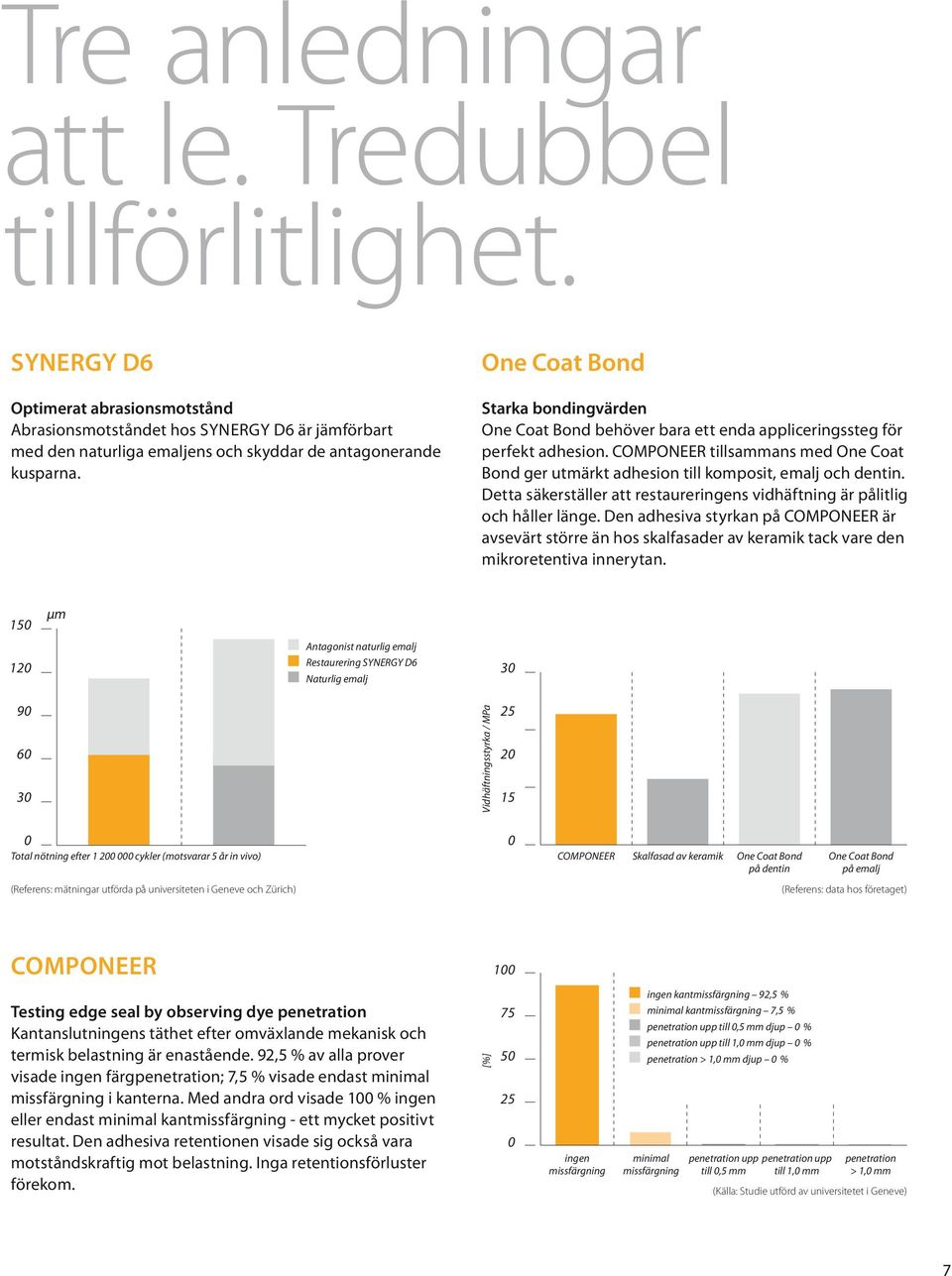 One Coat Bond Starka bondingvärden One Coat Bond behöver bara ett enda appliceringssteg för perfekt adhesion.