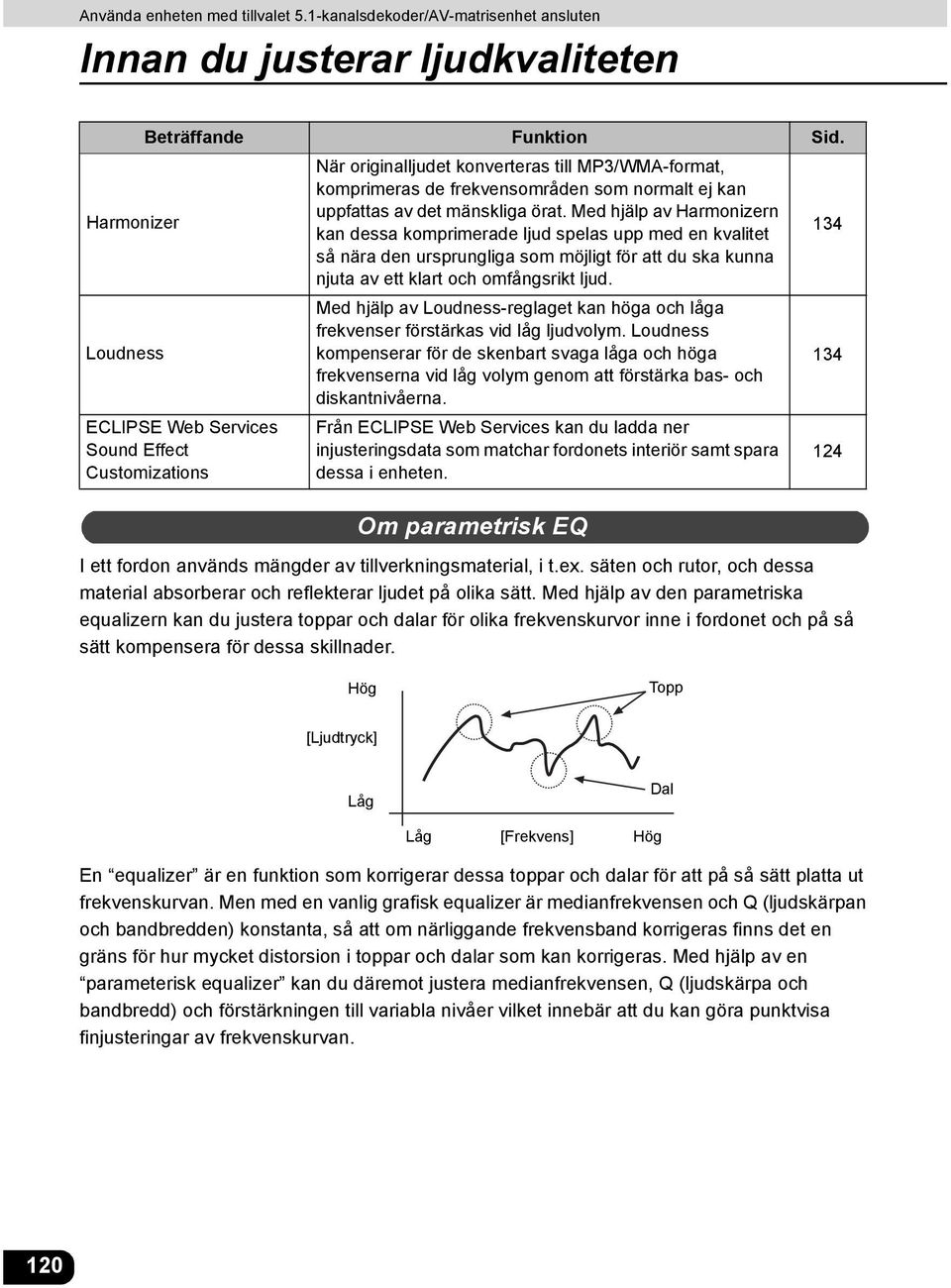 Med hjälp av Harmonizern kan dessa komprimerade ljud spelas upp med en kvalitet så nära den ursprungliga som möjligt för att du ska kunna njuta av ett klart och omfångsrikt ljud.