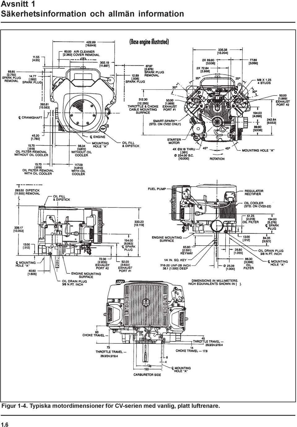 Typiska motordimensioner för