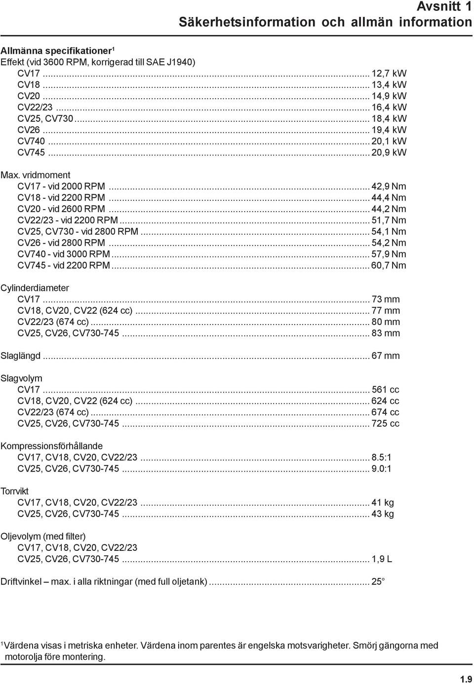 .. 44,2 Nm CV22/23 - vid 2200 RPM... 51,7 Nm CV25, CV730 - vid 2800 RPM... 54,1 Nm CV26 - vid 2800 RPM... 54,2 Nm CV740 - vid 3000 RPM... 57,9 Nm CV745 - vid 2200 RPM... 60,7 Nm Cylinderdiameter CV17.