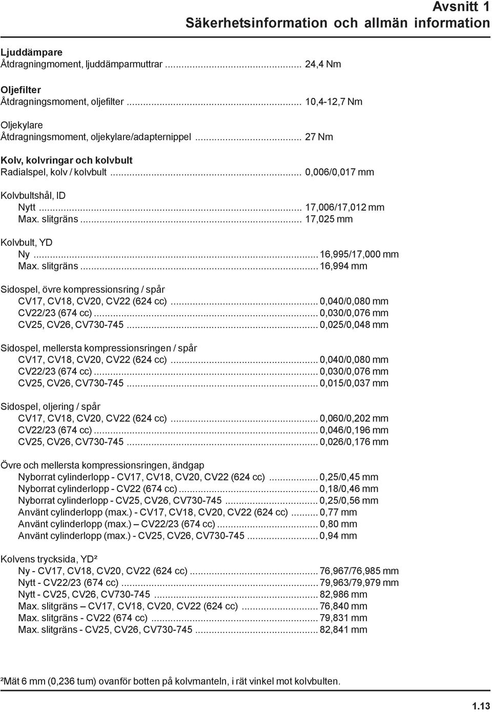 slitgräns... 17,025 mm Kolvbult, YD Ny... 16,995/17,000 mm Max. slitgräns... 16,994 mm Sidospel, övre kompressionsring / spår CV17, CV18, CV20, CV22 (624 cc)... 0,040/0,080 mm CV22/23 (674 cc).