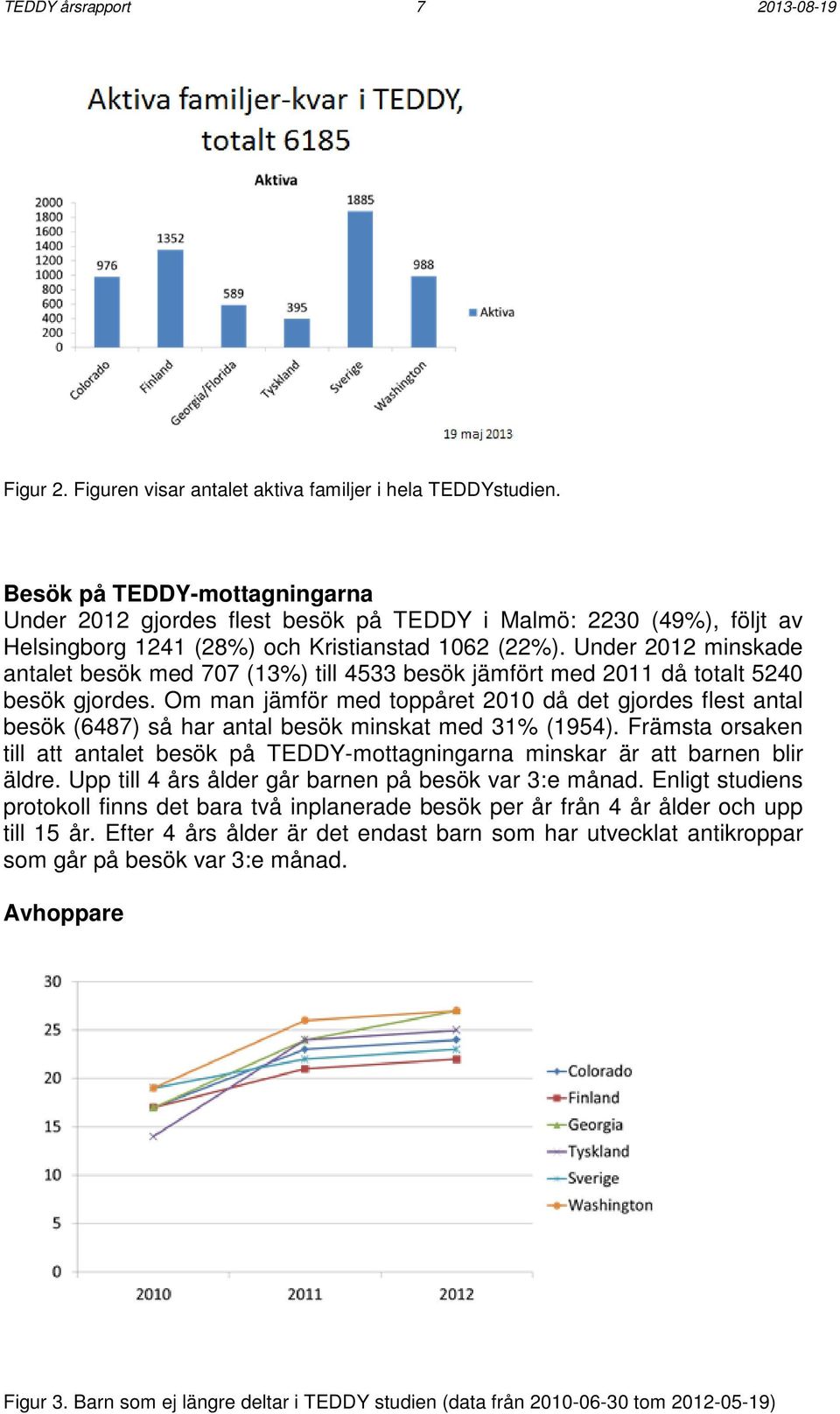 Under 2012 minskade antalet besök med 707 (13%) till 4533 besök jämfört med 2011 då totalt 5240 besök gjordes.