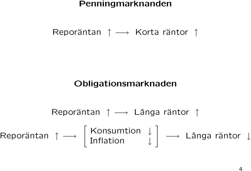 Reporäntan Långa räntor [