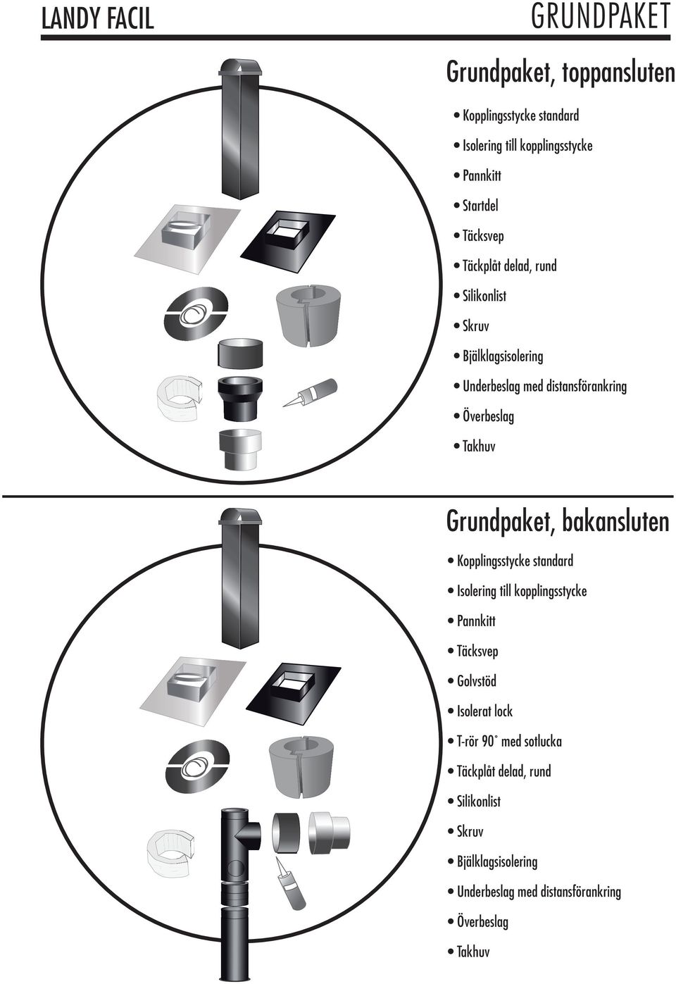 Grundpaket, bakansluten Kopplingsstycke standard Isolering till kopplingsstycke Pannkitt Täcksvep Golvstöd Isolerat lock