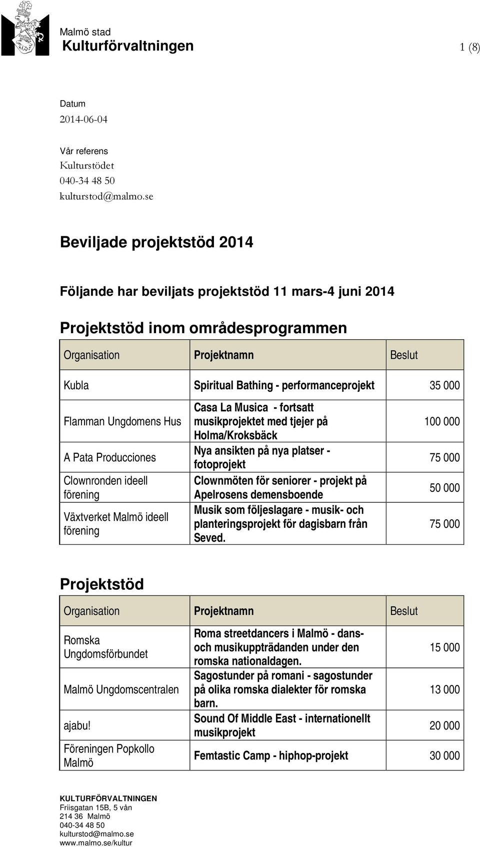 Nya ansikten på nya platser - fotoprojekt Clownmöten för seniorer - projekt på Apelrosens demensboende Musik som följeslagare - musik- och planteringsprojekt för dagisbarn från Seved.