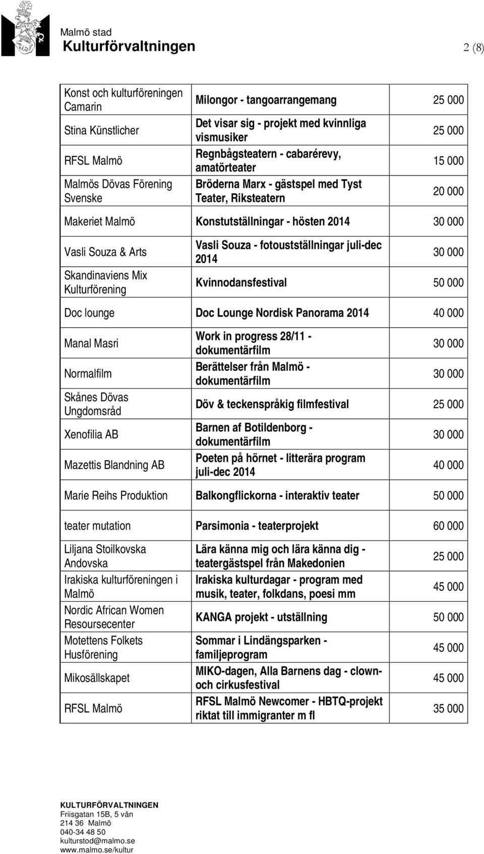 Kulturförening Vasli Souza - fotoustställningar juli-dec Kvinnodansfestival Doc lounge Doc Lounge Nordisk Panorama 40 000 Manal Masri Normalfilm Skånes Dövas Ungdomsråd Xenofilia AB Mazettis