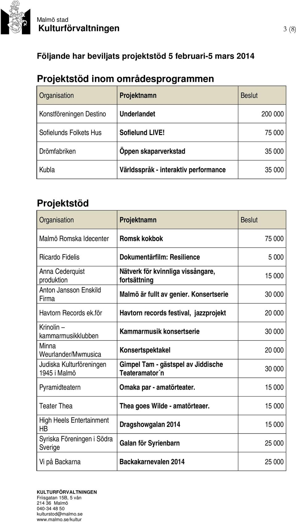 Cederquist produktion Anton Jansson Enskild Firma Nätverk för kvinnliga vissångare, fortsättning 15 000 Malmö är fullt av genier. Konsertserie Havtorn Records ek.