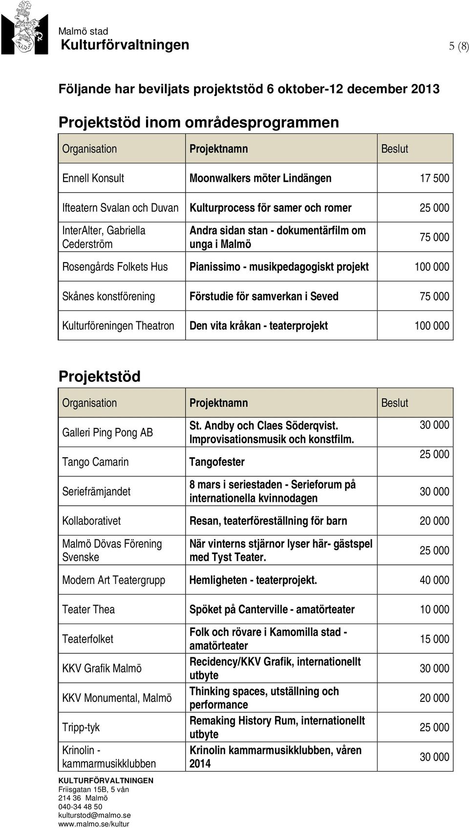 konstförening Förstudie för samverkan i Seved Kulturföreningen Theatron Den vita kråkan - teaterprojekt 100 000 Projektstöd Galleri Ping Pong AB Tango Camarin Seriefrämjandet St.