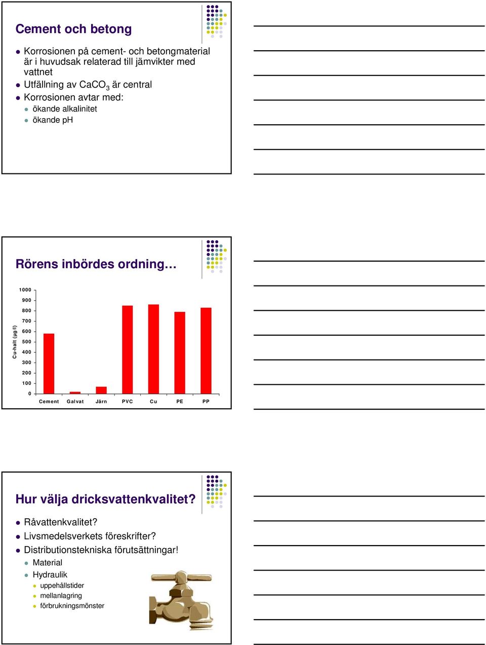 Cu-halt (µg/l) 6 5 4 3 2 1 Cement Galvat Järn PVC Cu PE PP Hur välja dricksvattenkvalitet? Råvattenkvalitet?