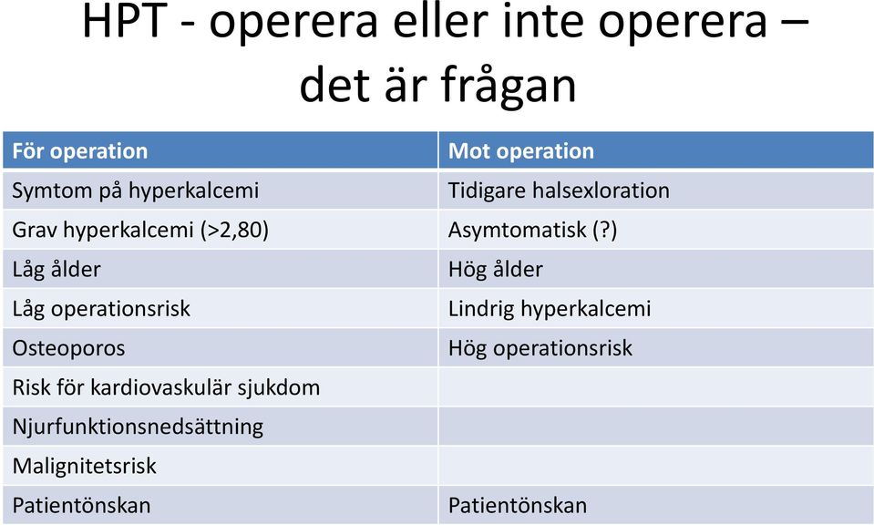 ) Låg ålder Hög ålder Låg operationsrisk Lindrig hyperkalcemi Osteoporos Hög