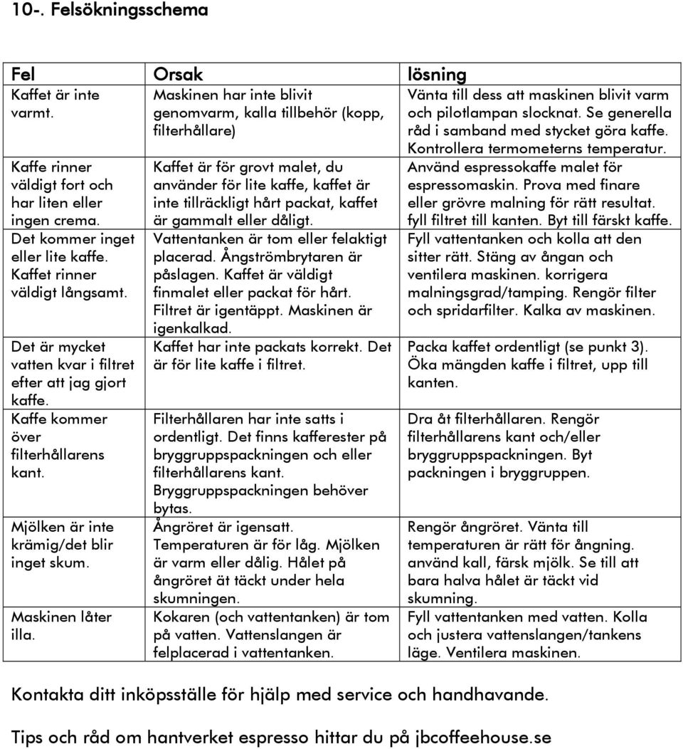 Maskinen har inte blivit genomvarm, kalla tillbehör (kopp, filterhållare) Kaffet är för grovt malet, du använder för lite kaffe, kaffet är inte tillräckligt hårt packat, kaffet är gammalt eller