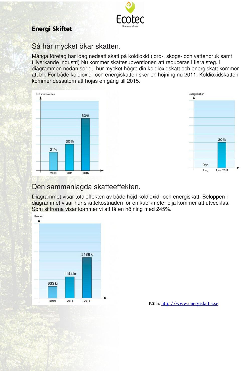 I diagrammen nedan ser du hur mycket högre din koldioxidskatt och energiskatt kommer att bli. För både koldioxid- och energiskatten sker en höjning nu 2011.