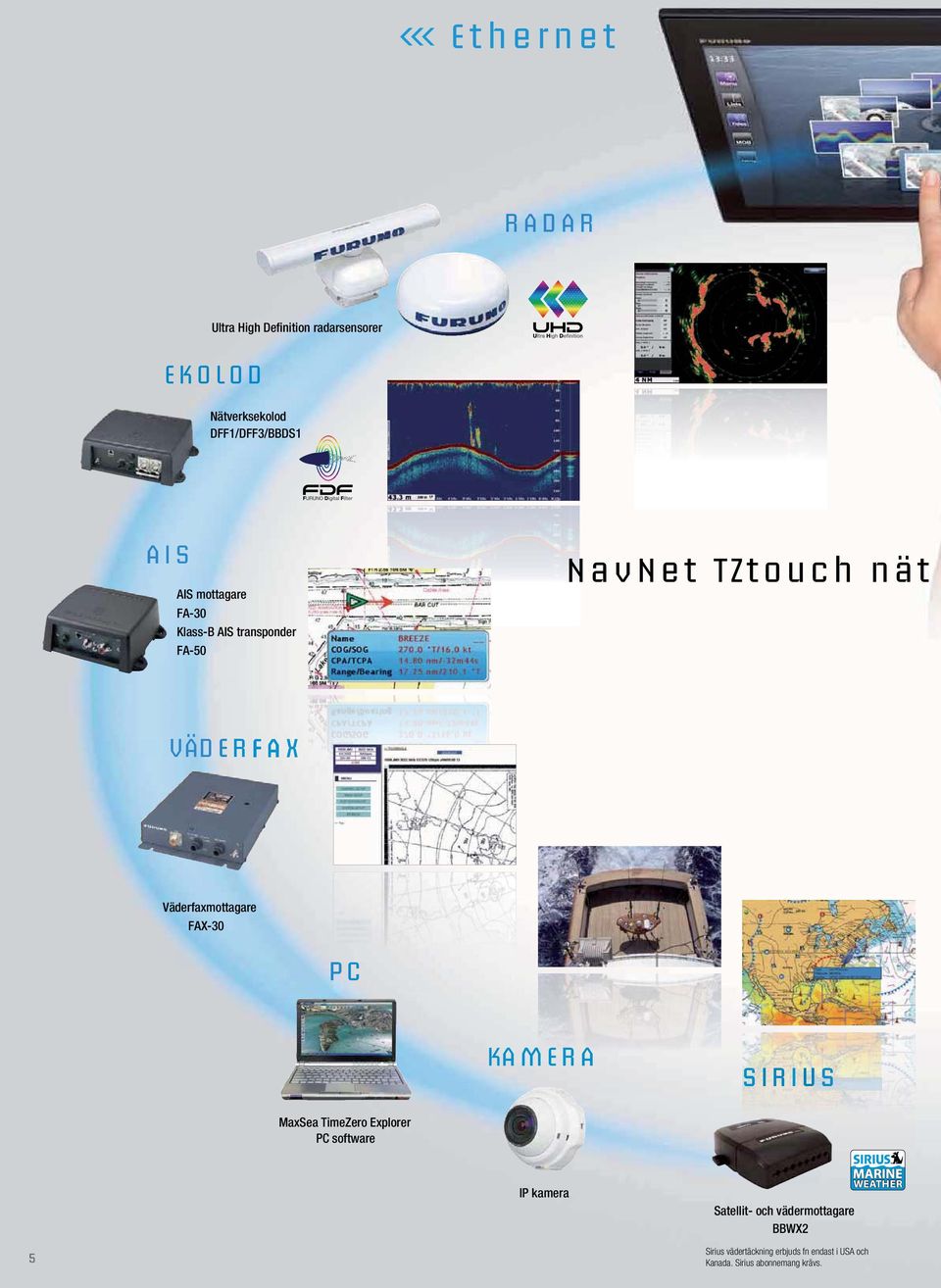 FAX-30 P C KA MERA S I R I U S MaxSea TimeZero Explorer PC software IP kamera Satellit- och