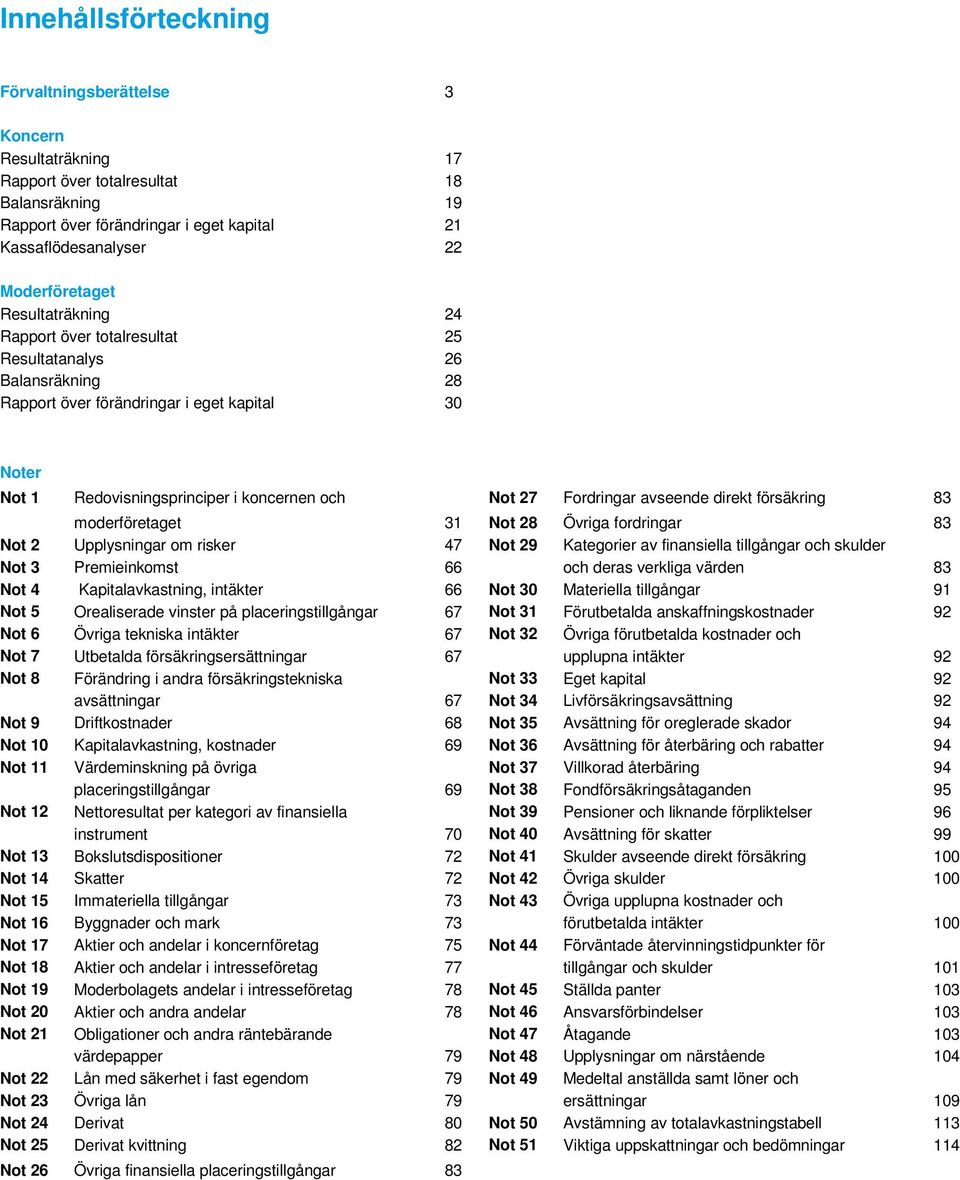 Fordringar avseende direkt försäkring 83 moderföretaget 31 Not 28 Övriga fordringar 83 Not 2 Upplysningar om risker 47 Not 29 Kategorier av finansiella tillgångar och skulder Not 3 Premieinkomst 66