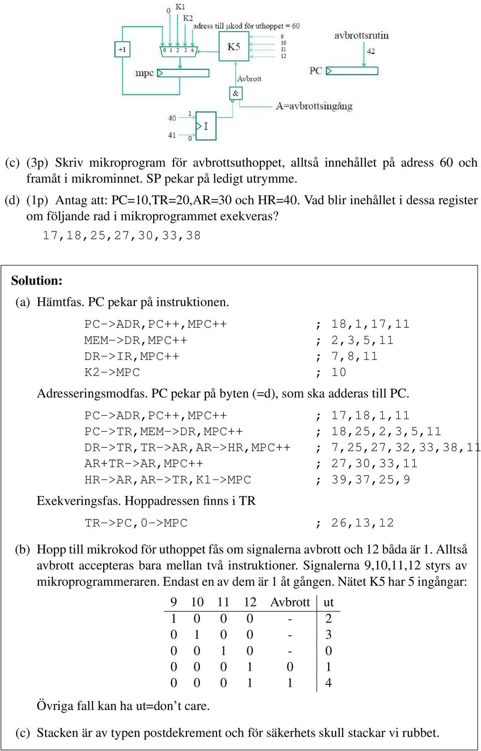 PC->ADR,PC++,MPC++ ; 18,1,17,11 MEM->DR,MPC++ ; 2,3,5,11 DR->IR,MPC++ ; 7,8,11 K2->MPC ; 10 Adresseringsmodfas. PC pekar på byten (=d), som ska adderas till PC.