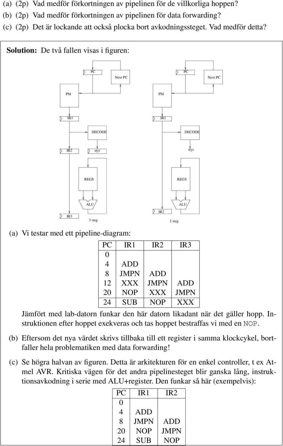 Solution: De två fallen visas i figuren: PC Next PC PC Next PC PM PM IR1 IR1 DECODE DECODE IR2 styr styr REGS REGS ALU ALU IR3 3 steg IR2 2 steg (a) Vi testar med ett pipeline-diagram: PC IR1 IR2 IR3