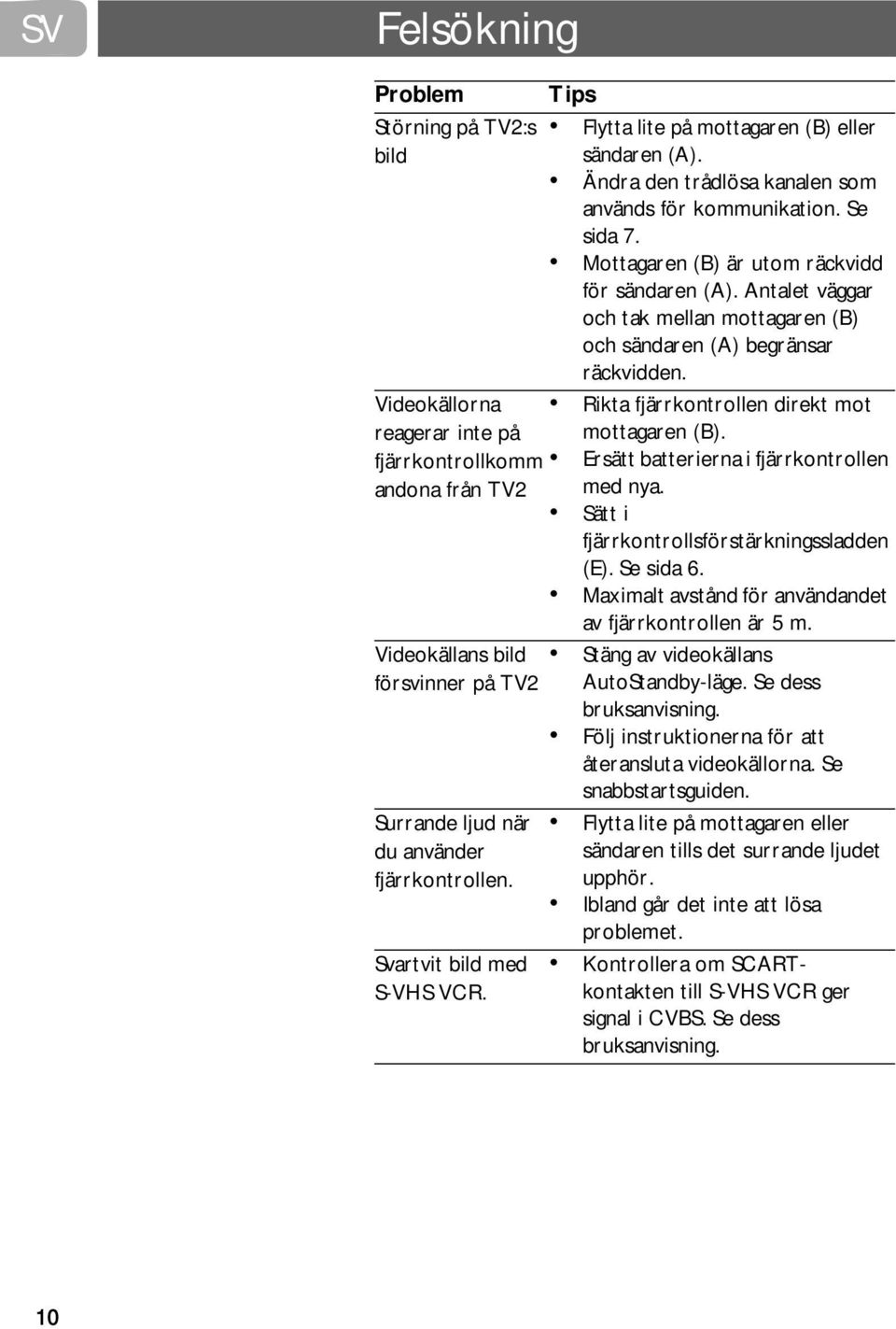 Antalet väggar och tak mellan mottagaren (B) och sändaren (A) begränsar räckvidden. Rikta fjärrkontrollen direkt mot mottagaren (B). Ersätt batterierna i fjärrkontrollen med nya.