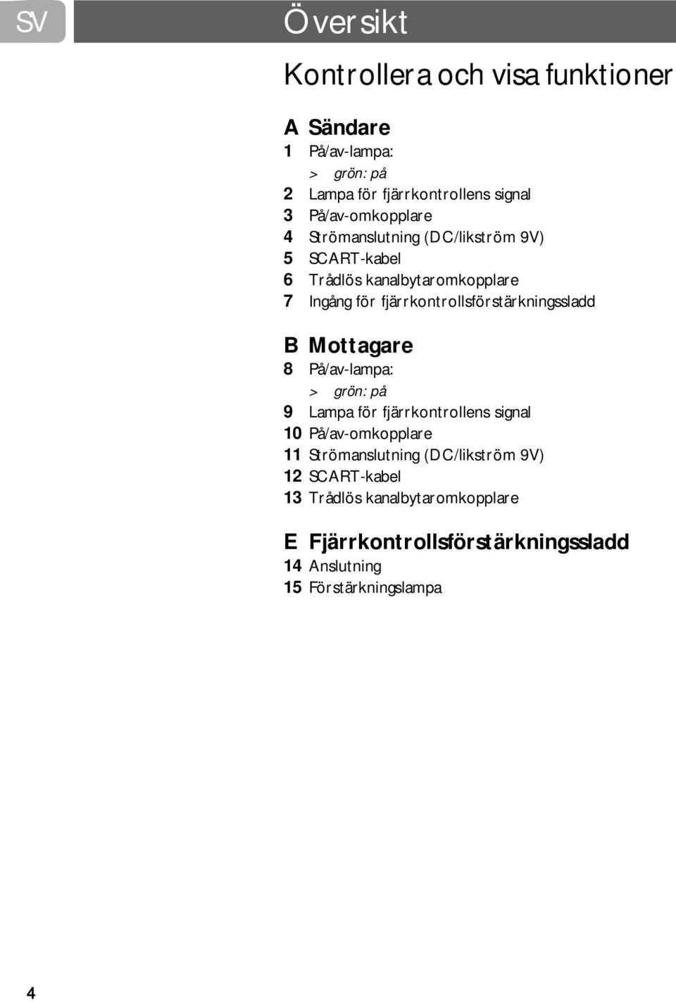 fjärrkontrollsförstärkningssladd BMottagare 8 På/av-lampa: > grön: på 9 Lampa för fjärrkontrollens signal 10 På/av-omkopplare