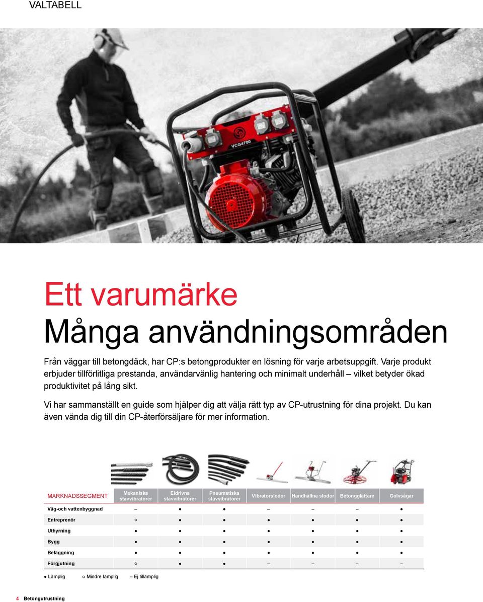 Vi har sammanställt en guide som hjälper dig att välja rätt typ av CP-utrustning för dina projekt. Du kan även vända dig till din CP-återförsäljare för mer information.