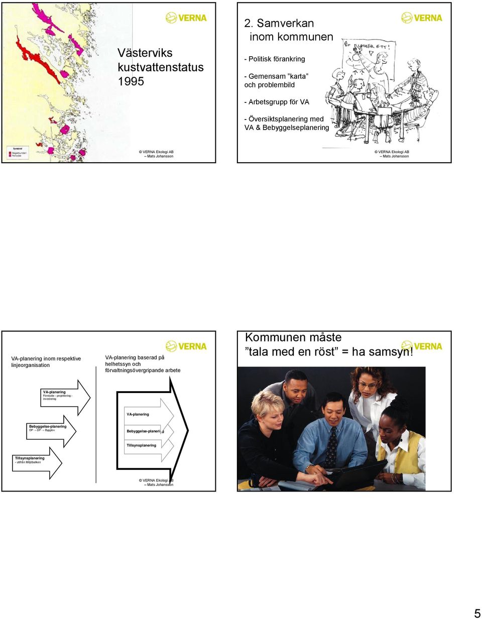 Bebyggelseplanering VA-planering inom respektive linjeorganisation VA-planering baserad på helhetssyn och förvaltningsövergripande