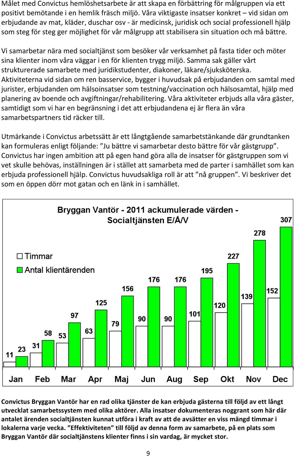 stabilisera sin situation och må bättre. Vi samarbetar nära med socialtjänst som besöker vår verksamhet på fasta tider och möter sina klienter inom våra väggar i en för klienten trygg miljö.