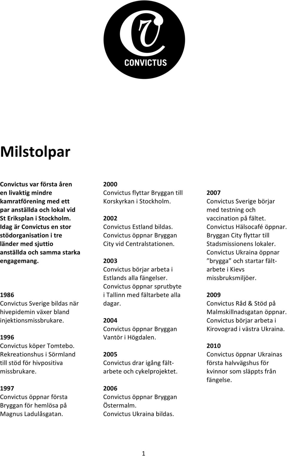 1996 Convictus köper Tomtebo. Rekreationshus i Sörmland till stöd för hivpositiva missbrukare. 1997 Convictus öppnar första Bryggan för hemlösa på Magnus Ladulåsgatan.