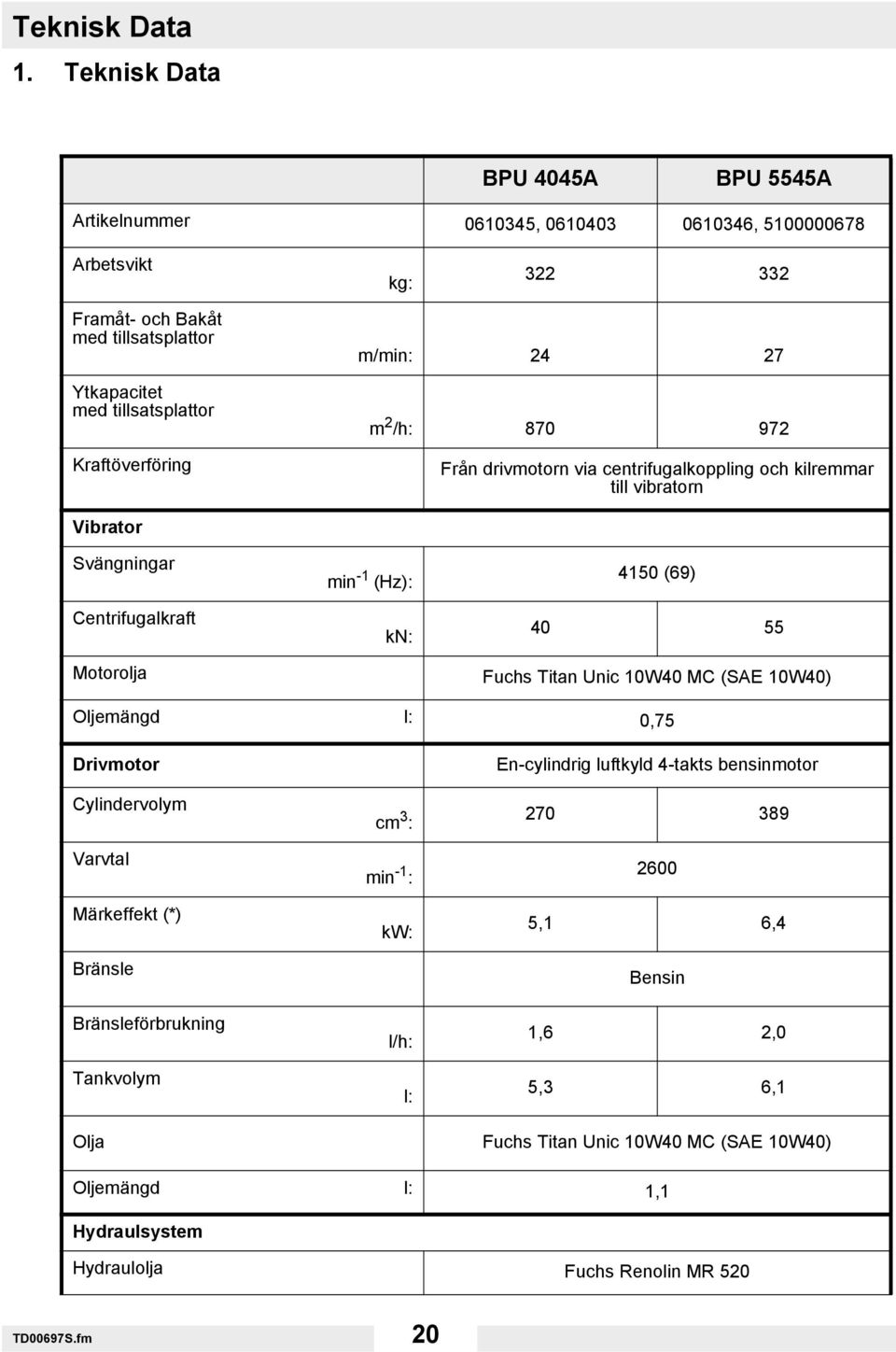 Kraftöverföring m/min: 24 27 m 2 /h: 870 972 Från drivmotorn via centrifugalkoppling och kilremmar till vibratorn Vibrator Svängningar Centrifugalkraft min -1 (Hz): kn: 4150 (69) 40 55