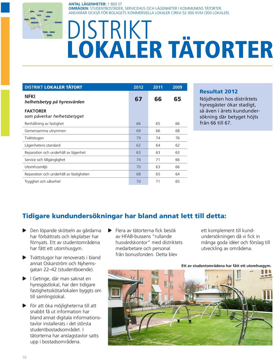 Renhållning av fastighet Gemensamma utrymmen 69 68 Tvättstugan 79 74 76 Lägenhetens standard Reparation och underhåll av lägenhet Service och tillgänglighet 74 71 Utomhusmiljö 70 Reparation och