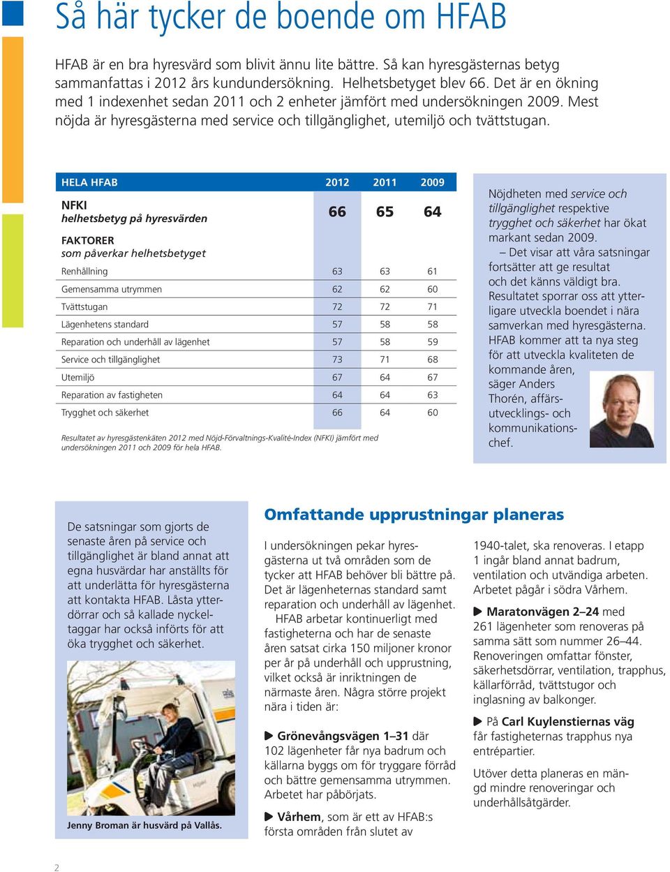 Hela HFaB 2012 2011 2009 NFKI helhetsbetyg på hyresvärden FaKtorer som påverkar helhetsbetyget Renhållning 61 Gemensamma utrymmen 60 Tvättstugan 72 72 71 Lägenhetens standard 57 58 58 Reparation och