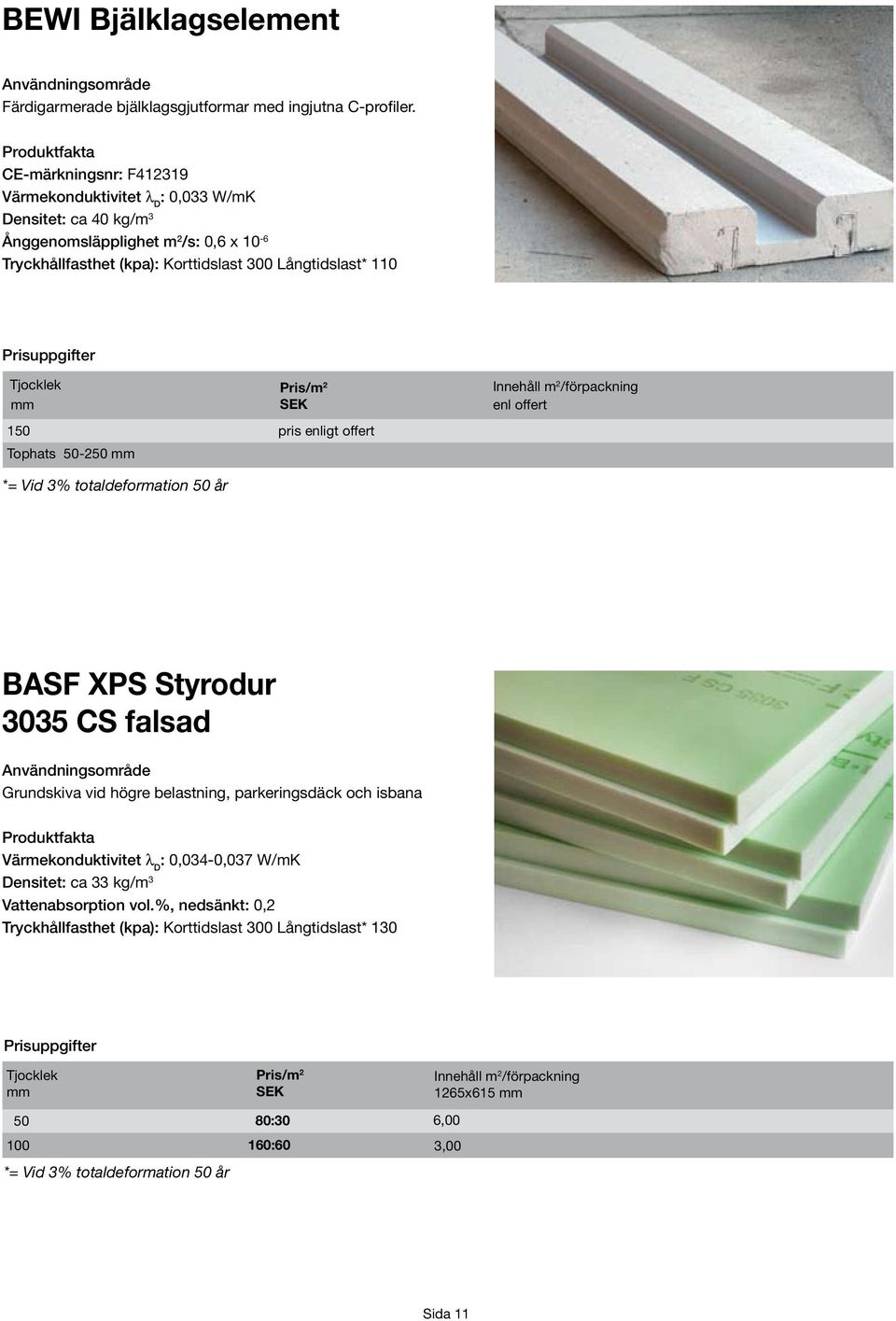 enligt offert Tophats -2 enl offert BASF XPS Styrodur 3035 CS falsad Grundskiva vid högre belastning, parkeringsdäck och isbana