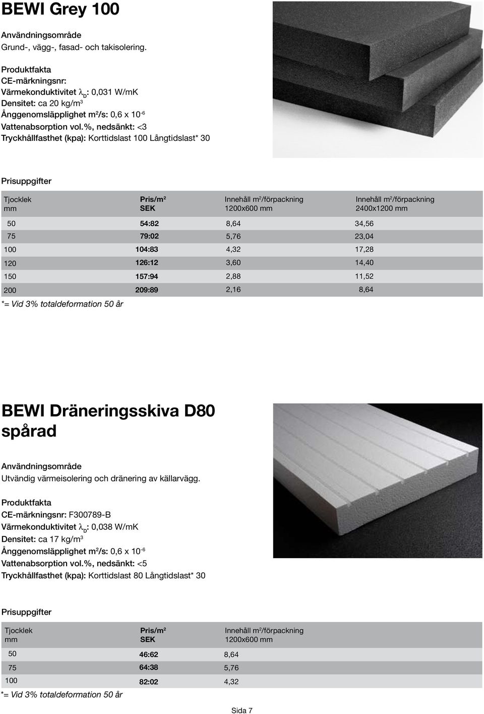 23,04 4,32 17,28 3,60 14,40 2,88 11,52 Sida 3 2,16 BEWI Dräneringsskiva D80 spårad Utvändig värmeisolering och dränering av källarvägg.