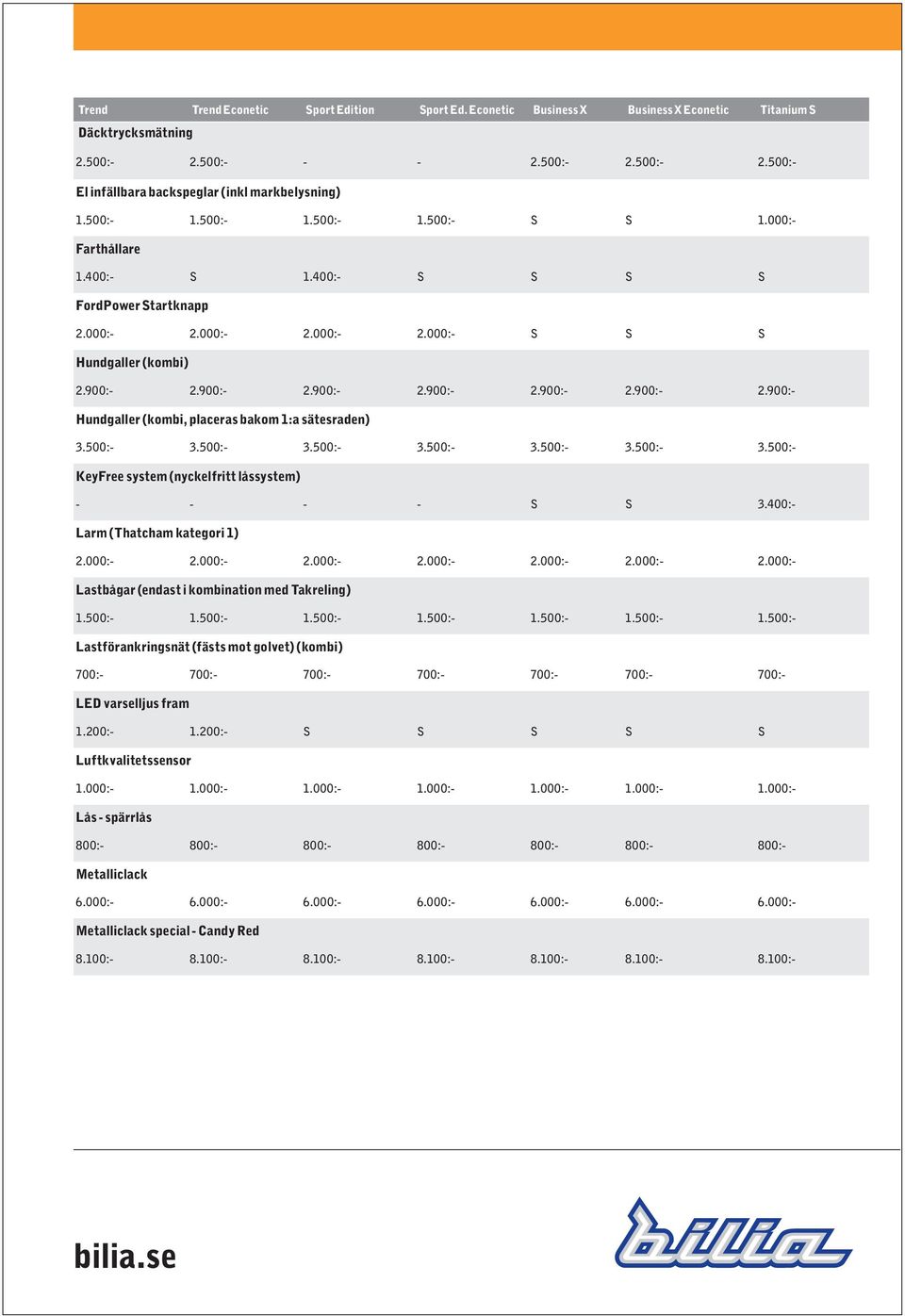 500:- 3.500:- 3.500:- 3.500:- 3.500:- 3.500:- 3.500:- KeyFree system (nyckelfritt låssystem) S S 3.400:- Larm (Thatcham kategori 1) 2.000:- 2.000:- 2.000:- 2.000:- 2.000:- 2.000:- 2.000:- Lastbågar (endast i kombination med Takreling) 1.