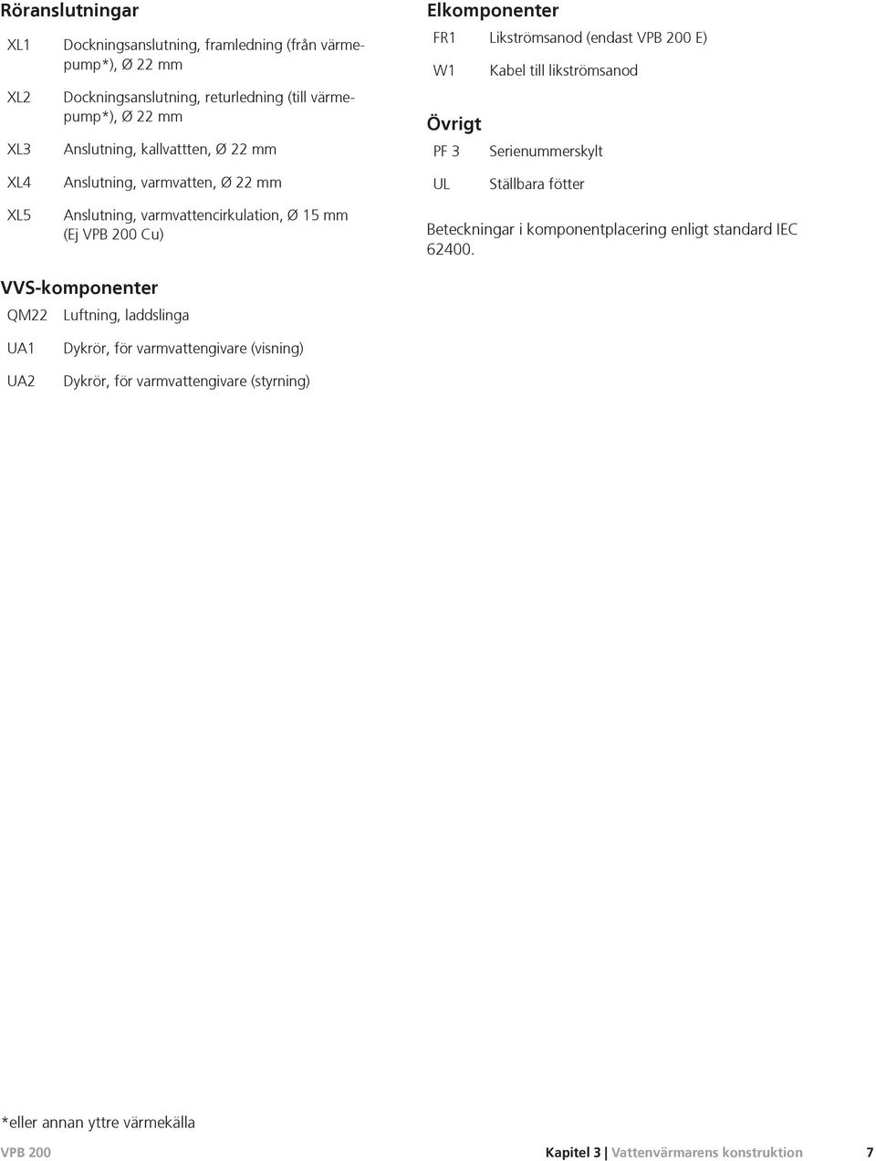 Ställbara fötter XL5 Anslutning, varmvattencirkulation, Ø 15 mm (Ej Cu) Beteckningar i komponentplacering enligt standard IEC 62400.