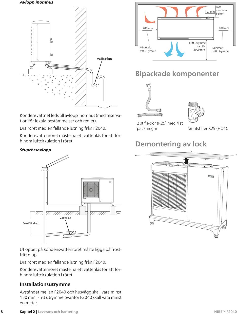 Kondensvattenröret måste ha ett vattenlås för att förhindra luftcirkulation i röret. Stuprörsavlopp 2 st flexrör (R25) med 4 st packningar Demontering av lock Smutsfilter R25 (HQ1).