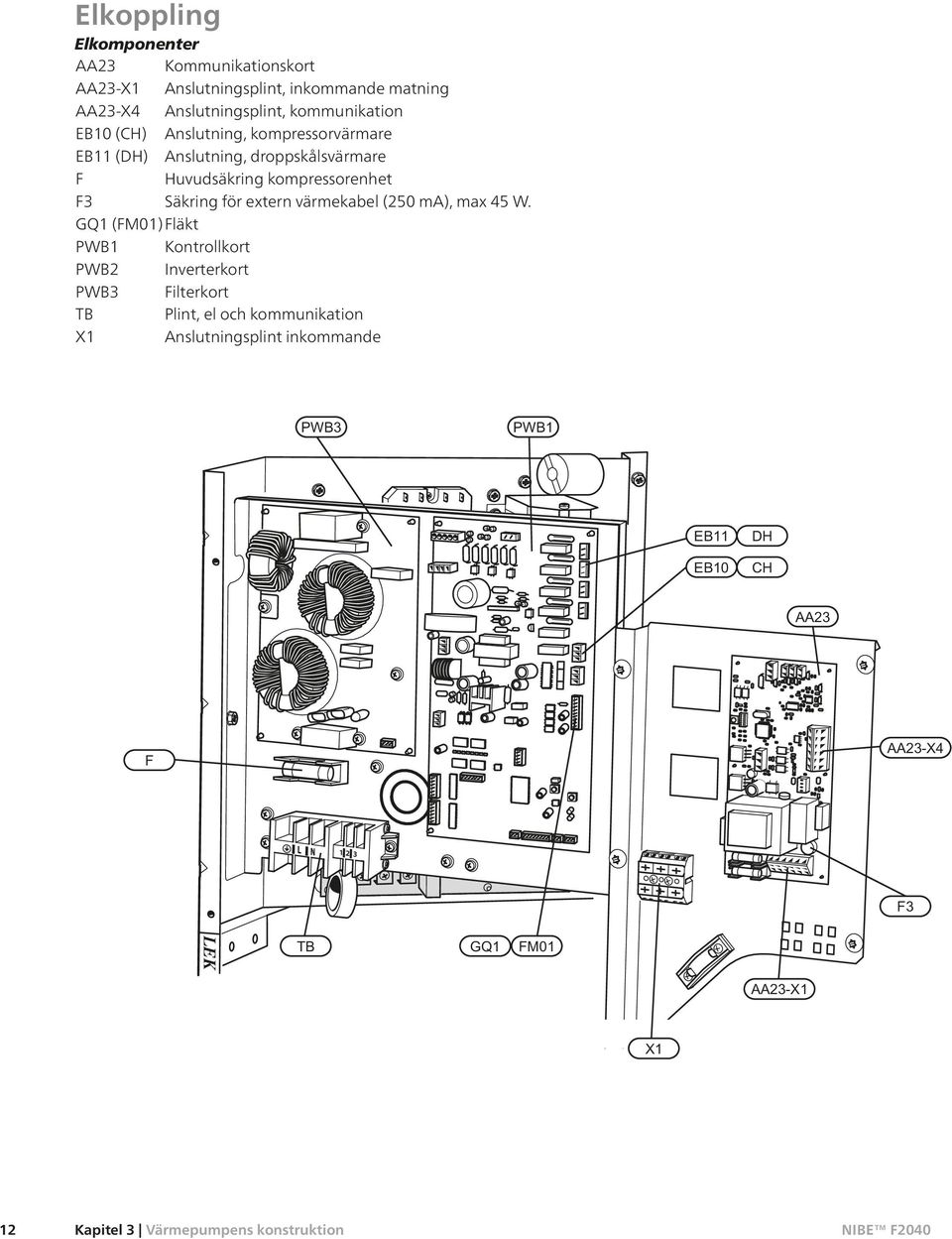 Huvudsäkring kompressorenhet F3 Säkring för extern värmekabel (250 ma), max 45 W.