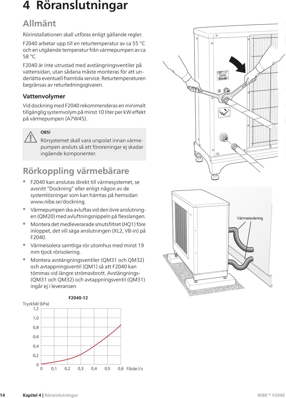 DATA Vattenvolymer Vid dockning med F2040 rekommenderas en minimalt tillgänglig systemvolym på minst 10 liter per kw effekt på värmepumpen (A7W45). OBS!