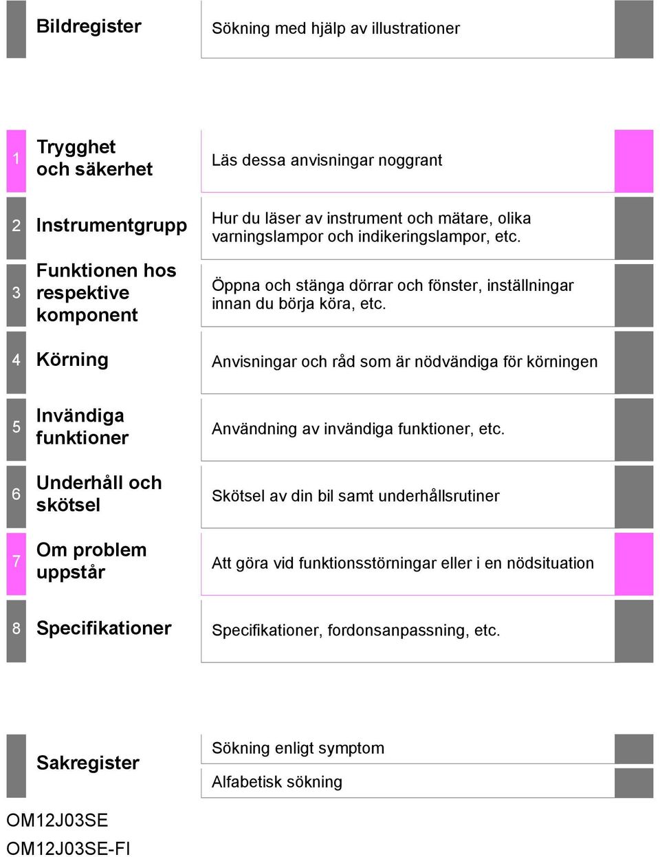 4 Körning Anvisningar och råd som är nödvändiga för körningen 5 Invändiga funktioner Användning av invändiga funktioner, etc.