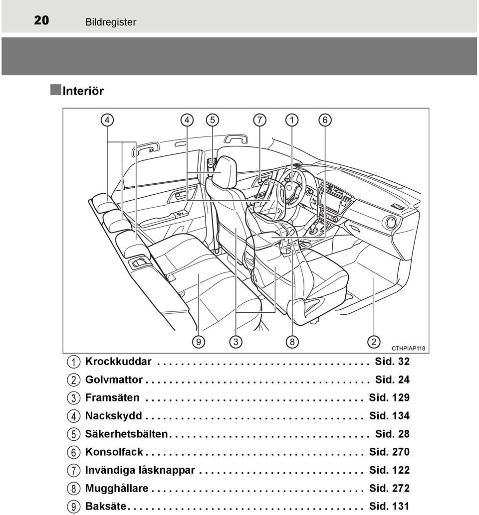 .................................... Sid. 270 Invändiga låsknappar............................ Sid. 122 Mugghållare.................................... Sid. 272 Baksäte.