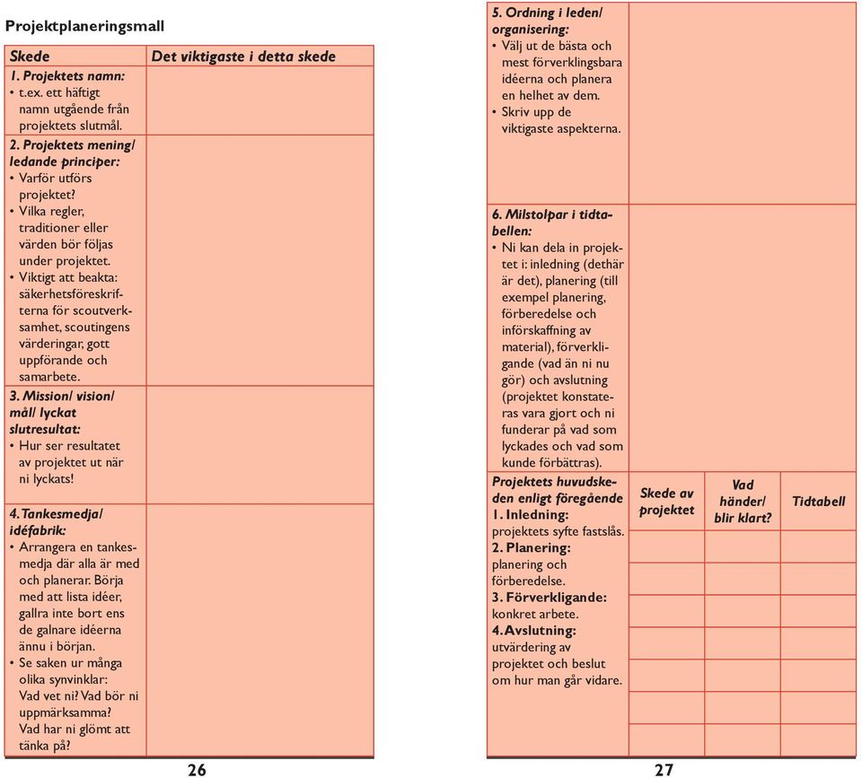 . Mission/ vision/ mål/ lyckat slutresultat: Hur ser resultatet av projektet ut när ni lyckats!. Tankesmedja/ idéfabrik: Arrangera en tankesmedja där alla är med och planerar.