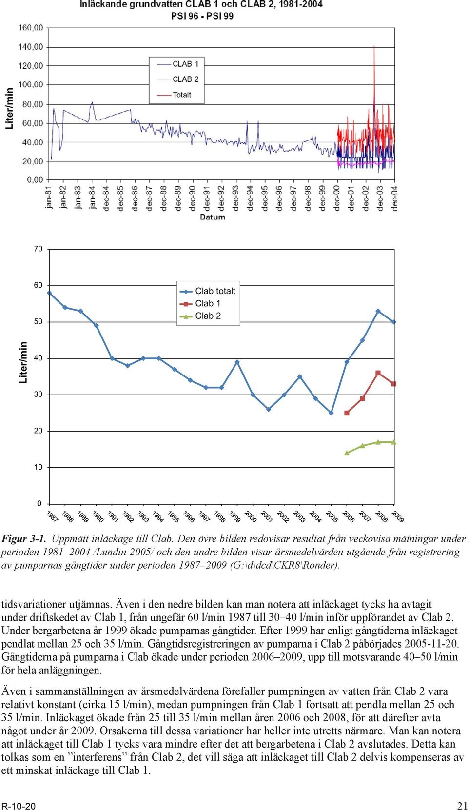 perioden 1987 2009 (G:\d\dcd\CKR8\Ronder). tidsvariationer utjämnas.