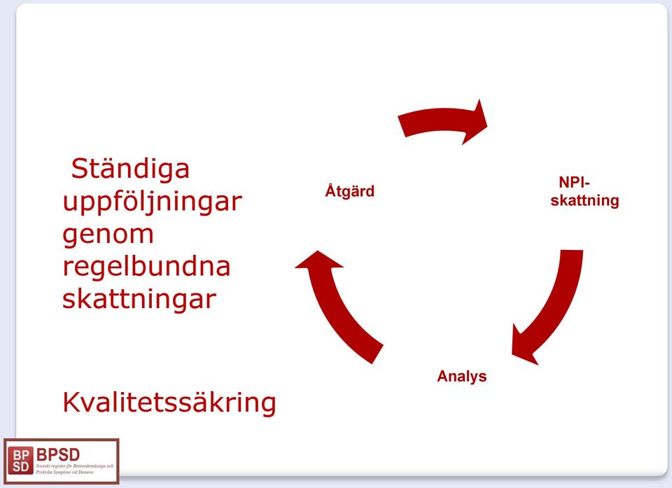 skattningar Åtgärd