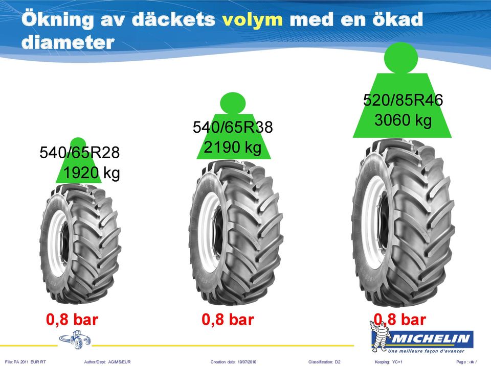 kg 540/65R38 2190 kg 520/85R46