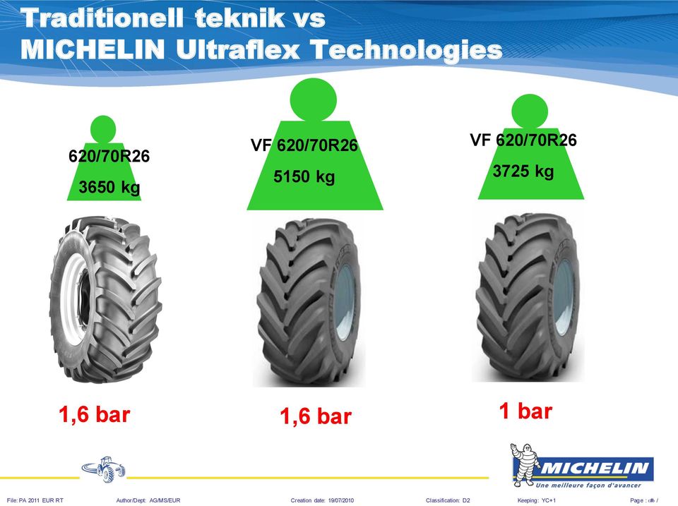 3650 kg VF 620/70R26 5150 kg VF