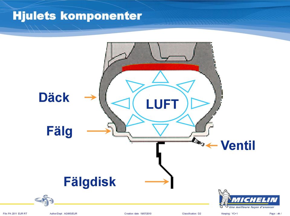 Däck LUFT