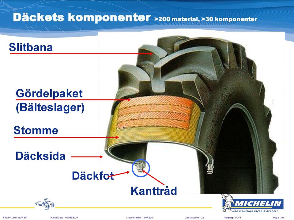 Slitbana Gördelpaket