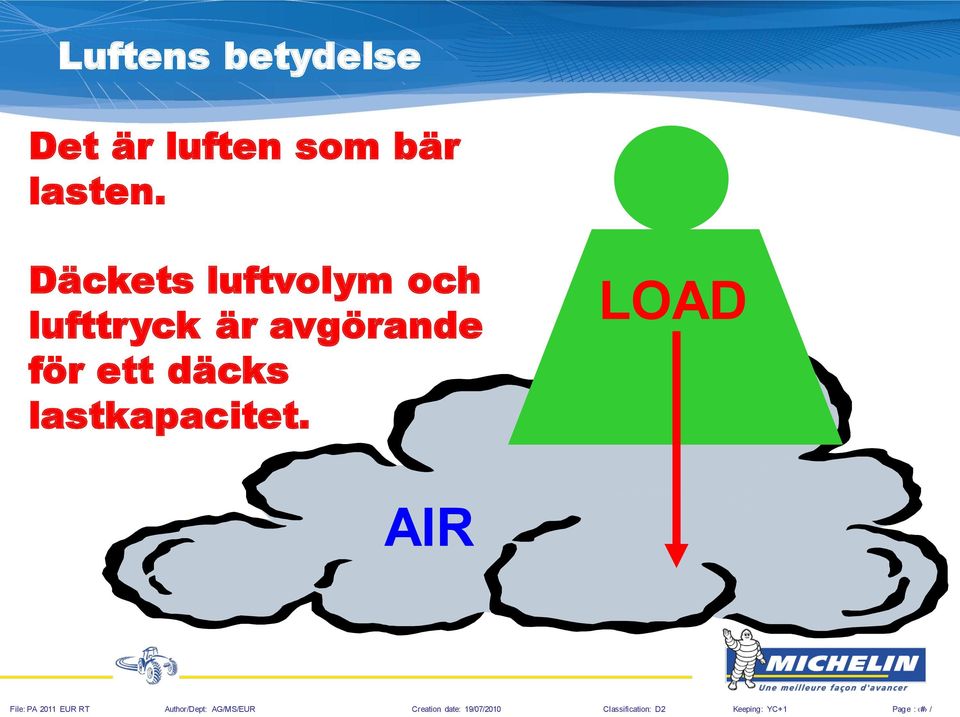 Däckets luftvolym och lufttryck