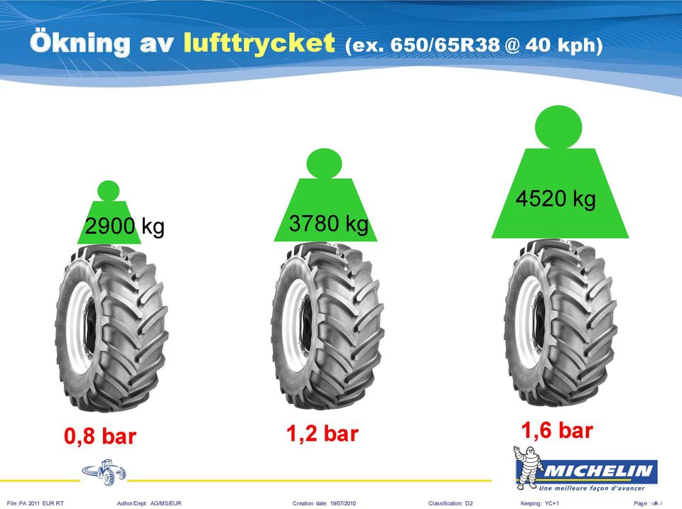 kph) 2900 kg 3780 kg