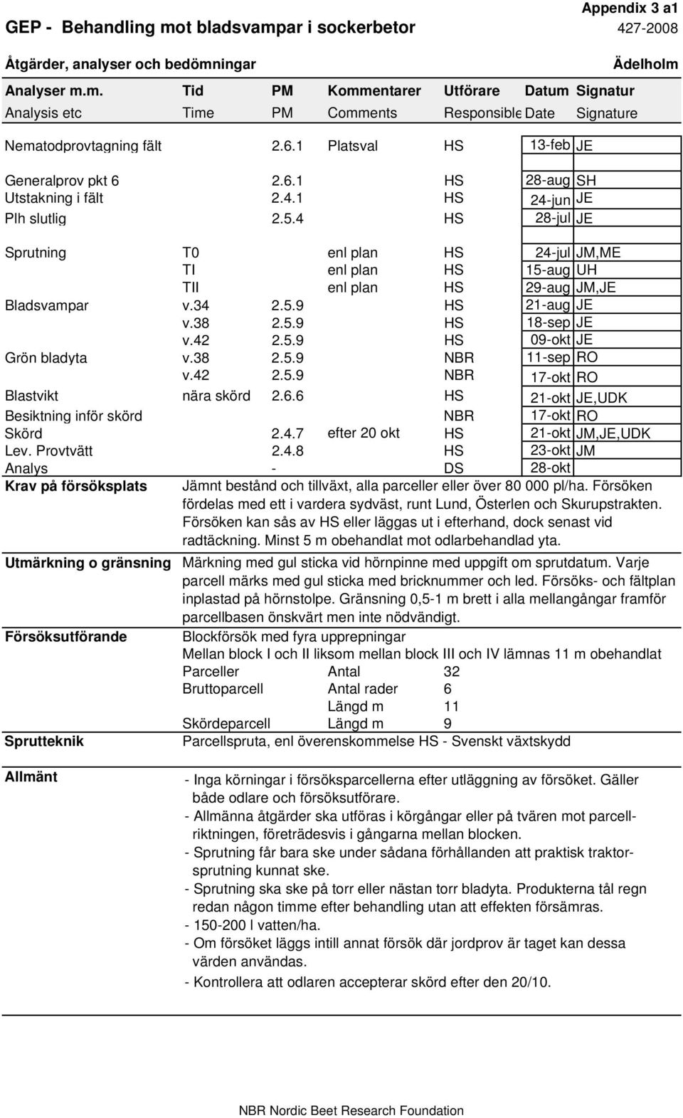 4 HS 28-jul JE Sprutning T0 enl plan HS 24-jul JM,ME TI enl plan HS 15-aug UH TII enl plan HS 29-aug JM,JE Bladsvampar v.34 2.5.9 HS 21-aug JE v.38 2.5.9 HS 18-sep JE v.42 2.5.9 HS 09-okt JE Grön bladyta v.